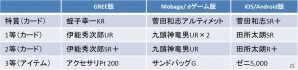 モバイルコンテンツ「クローズ×WORST」シリーズにて「外伝キャンペーン」＆「外伝キャンペーン大抽選会」が開催の画像5