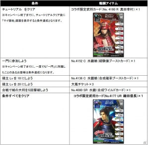 「ブラウザ三国志」×「100万人の信長の野望」がコラボ―条件クリアで限定武将などの報酬をゲットの画像4