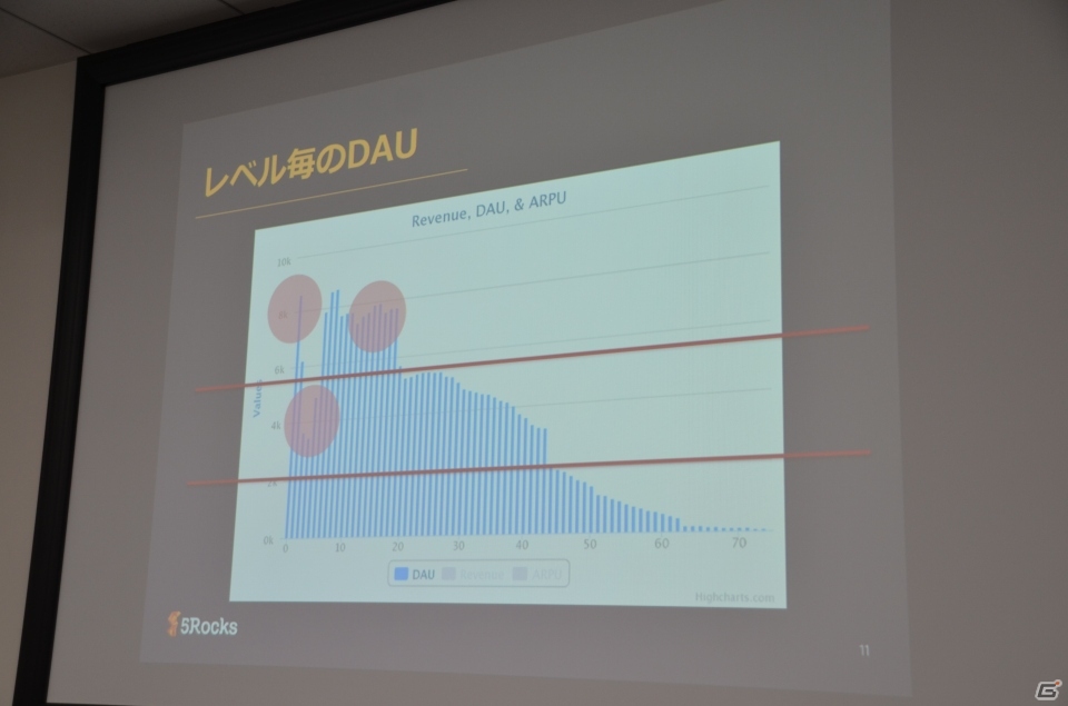 世界で活躍する4人のキーマンが登場したセミナー「世界基準 ～世界・日本でゲームを配信するということ～」をレポートの画像34