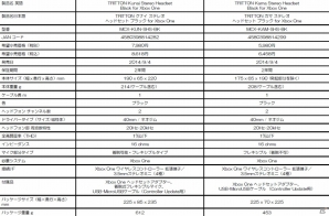 マッドキャッツ、Xbox One向け機器として梅原大吾使用モデル「アーケード ファイトスティック トーナメント エディション 2」など計4製品を発表の画像19