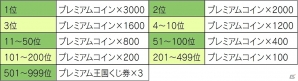 iOS/Android「ワンダーフリック」新作水着装備が登場！「第4回 レアアイテムランキング」イベントも開始の画像8