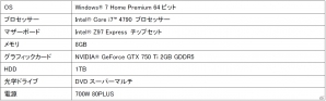 iiyama PC、「モンスターハンター フロンティアG」推奨パソコン3機種を発売の画像4