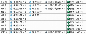 Android版「パネローグ 未世界ダンジョンと神の塔」が配信！探索に役立つアイテムがもらえる「スタートアップキャンペーン」も実施の画像3
