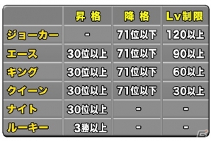 iOS/Android「ドラゴンポーカー」第17回コロシアム本戦が開催！上位入賞でドラゴンメダルをゲットの画像5