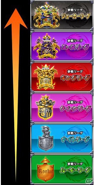 iOS/Android「ドラゴンポーカー」第17回コロシアム本戦が開催！上位入賞でドラゴンメダルをゲットの画像4