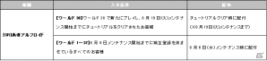 iOS/Android「Lord of Knights」Google Playの「ゲームサマーセール」とのコラボイベントが実施の画像3