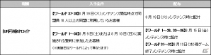 iOS/Android「Lord of Knights」Google Playの「ゲームサマーセール」とのコラボイベントが実施の画像5