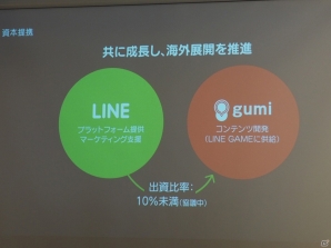 LINE、100億円規模のゲームファンドを立ち上げ―「ブレイブフロンティア」のgumiとの資本業務提携も発表の画像16