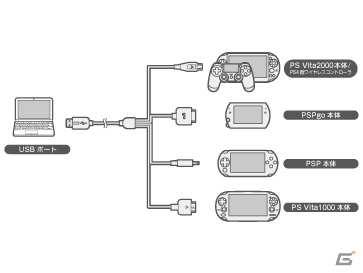 PSシリーズの充電を網羅した「マルチゲームUSB充電ケーブルS」が8月12日に発売の画像3