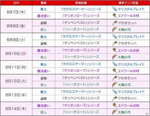 iOS/Android「ワンダーフリック」伝説の装備登場！プレミアム王国くじに「英雄装備」シリーズが日替わりで出現の画像14