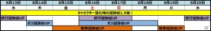 iOS/Android「そしてキミは魔王になった」新キャラクター「ブラックスミス」と「バンディット」が登場―「真夏のフィーバースペシャル」も開催の画像5