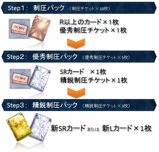 「戦場のヴァルキュリアDUEL」イムカとセルベリアの対決を再現！ランキングイベント「月夜の決闘 イムカを救援せよ！」が開催の画像5