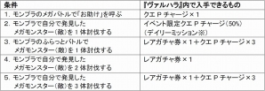 GREE「神獄のヴァルハラゲート」と「モンプラ」がコラボレーション！コラボオリジナルの着せ替えアイテムなどをゲットの画像4