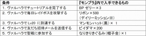 GREE「神獄のヴァルハラゲート」と「モンプラ」がコラボレーション！コラボオリジナルの着せ替えアイテムなどをゲットの画像5