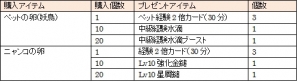 PS3/PC「エンジェル戦記」パーティを支援する乗り物「ニャンコマル」のステータスアップが実施―「ニャンコの卵」なども販売の画像8