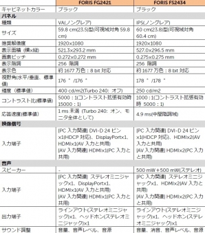 デル、EIZOのゲーミングモニター「FG2421」「FS2434」を取扱い開始―「ALIENWARE X51」特別コラボレーションモデルも登場の画像3