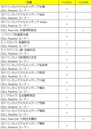 デル、EIZOのゲーミングモニター「FG2421」「FS2434」を取扱い開始―「ALIENWARE X51」特別コラボレーションモデルも登場の画像6