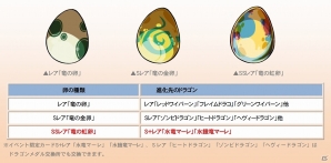 さまざまな「竜の卵」を獲得せよ！iOS/Android「ドラゴンポーカー」スペシャルダンジョン「水竜の神殿」が開催の画像2