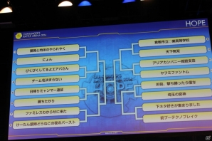 優勝賞金・300万円は誰の手に!？「ガンスリンガーストラトス2」公式大会「GUNSLINGER’S BATTLE ARENA -HOPE-」の模様をレポート！の画像10
