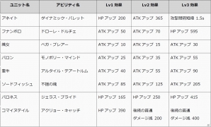 iOS/Android「メルファリア マーチ」と「ファンタジーアース ゼロ」のコラボが実施！限定ユニット★5「シャンテ」をゲットしようの画像2