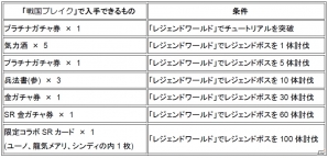 PC「スクエニ レジェンドワールド」ガチャ券などがもらえる「究極×進化！戦国ブレイク」とのコラボレーションキャンペーンが開催の画像8