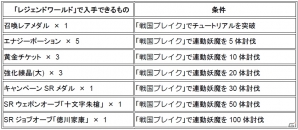 PC「スクエニ レジェンドワールド」ガチャ券などがもらえる「究極×進化！戦国ブレイク」とのコラボレーションキャンペーンが開催の画像9