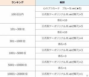 iOS/Android「AKB48ついに公式音ゲーでました。」新曲「心のプラカード」が登場！特別衣装＆特別イベントもの画像5