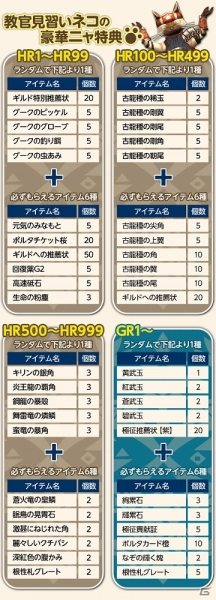 「モンスターハンター フロンティアG」誰でも無料で参加できる「人気の狩猟楽曲リクエストキャンペーン」が開催！「ウルIV」とのコラボクエストも登場の画像3