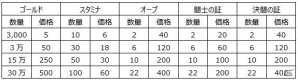 iOS/Android「クリティカ～混沌の幕開け～」レベル上限解放や新エピソード「ベイン自由港」を含む2.0大型アップデートが実施の画像7