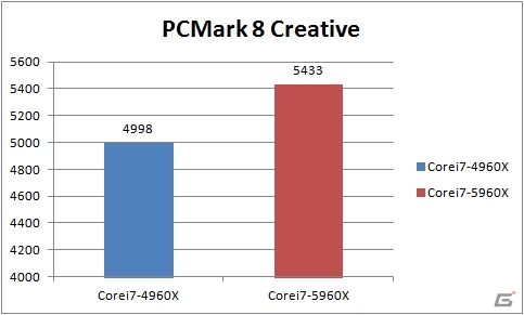 G-Tune、最新CPU インテル Core i7-5960Xプロセッサーを搭載したゲーミングパソコン「NEXTGEAR」シリーズを発売の画像3