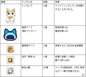 ニコニコアプリ/mixi「メイズミス」の正式サービスが開始！オープンイベントも実施の画像2