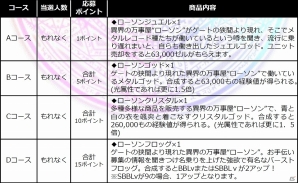 iOS/Android「ブレイブ フロンティア」全国のローソン店舗とタイアップした「ブレイブ フロンティアキャンペーン」が開催の画像2