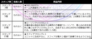 iOS/Android「ブレイブ フロンティア」全国のローソン店舗とタイアップした「ブレイブ フロンティアキャンペーン」が開催の画像4
