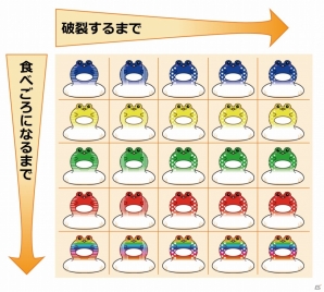 好物のモチカエルを程よい焼き加減で食していこう！Android「スネーク＆フロッグス」が配信スタートの画像5