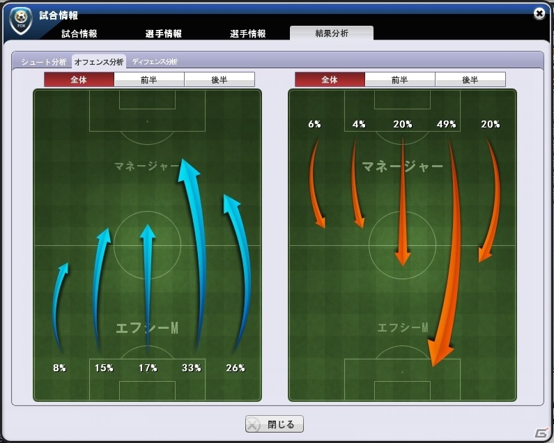 ニコニコアプリ「FCマネージャー」相手チームを分析する新システム「戦術分析」が実装！休眠復帰システムも一新の画像3