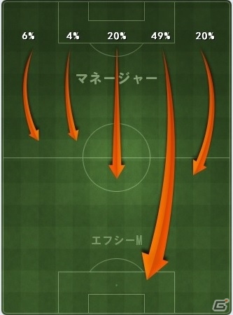 ニコニコアプリ「FCマネージャー」相手チームを分析する新システム「戦術分析」が実装！休眠復帰システムも一新の画像6