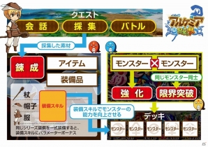 濃厚なシナリオと直感的な操作が楽しめる「アルケミアと賢者の杖」Android版が配信開始の画像1