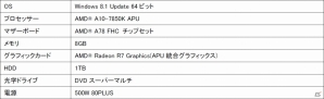 iiyama PC、AMD A-Series APU搭載パソコンの購入者に「ドラゴンクエストX」ダウンロードライセンスをプレゼントの画像2
