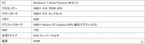iiyama PC、AMD A-Series APU搭載パソコンの購入者に「ドラゴンクエストX」ダウンロードライセンスをプレゼントの画像3
