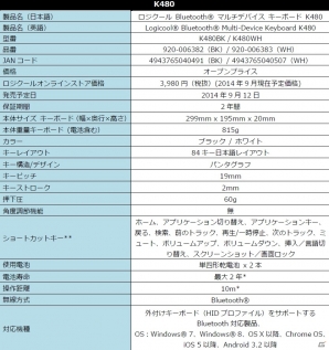 スマートフォン/タブレットを立てられるスタンド機能付き「ロジクール Bluetooth マルチデバイス キーボード K480」が9月12日に発売の画像9
