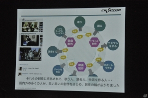 【CEDEC 2014】自分たちで出来そうなことはとりあえずやってみる―クリプトンの熊谷友介氏が語る「地方から世界に発信する初音ミクのコンテンツと未来」をレポートの画像22
