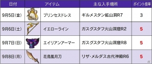 iOS/Android「ワンダーフリックR」プレミアム王国くじに「ジョーカージャーキン」シリーズが登場！の画像7