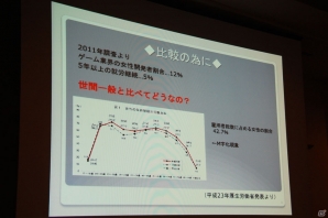【CEDEC 2014】現場で働く女性クリエイターが徹底談義！「ゲーム業界における女性の働き方」をレポートの画像5
