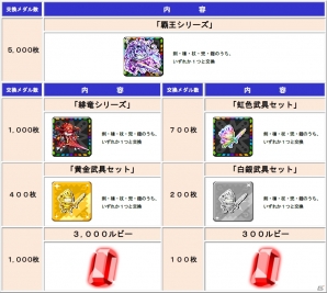 iOS「ドラゴンリーグX」＆Android「ドラゴンリーグA」にて1日4回の熾烈なバトルイベント「ドラゴンリーグ」が開催の画像11