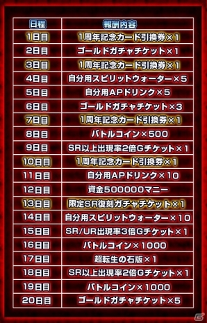 iOS/Android「反逆のシエルアーク」1周年記念祭にて計100名にオリジナルグッズが贈呈―そのほか「アニバーサリーガチャ」なども目白押しの画像4