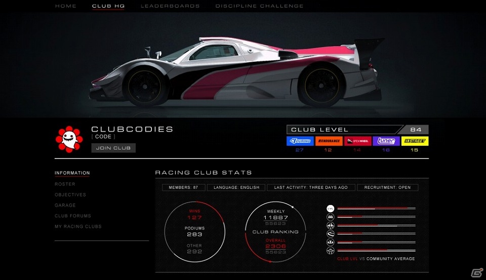 PS3/Xbox 360「GRID Autosport」クラブメンバーとの競争が楽しめる「RACENETクラブ」などのオンラインモードによる各種情報を公開！の画像6