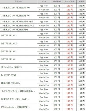 「KOF誕生20周年記念セール」が9月12日で終了―9月13日より新価格にて提供決定の画像2