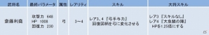 iOS/Android「侍フィーバー」レア武将・斎藤利堯が手に入るイベント「必中弓と忍」が開催の画像2