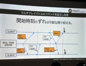【CEDEC 2014】「天と大地と女神の魔法」で実現したリアルタイムマルチバトルの技術を公開！開発メンバーが語る「天と大地と女神の魔法のマルチプレイ技術」をレポートの画像13