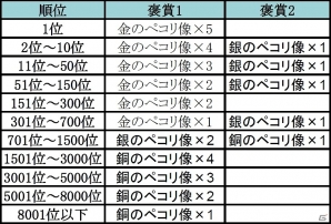 iOS/Android「クックと魔法のレシピ」9月9日にちなんだ特別イベント「クックの日イベント2014」が開催！の画像10